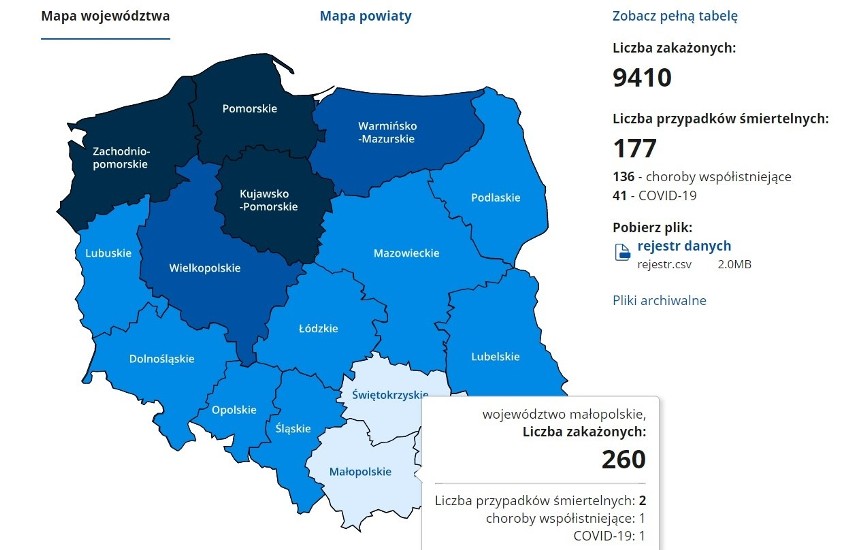 Koronaraport. W Polsce 9,4 tys. nowych zakażeń, 177 osób zmarło [NIEDZIELNE DANE]