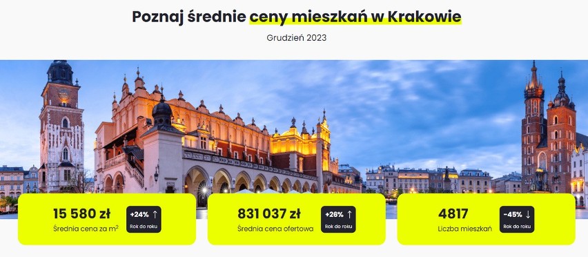 Kraków. 20-30 procentowy wzrost cen mieszkań w stolicy Małopolski! Nowy rok i ceny ciągle rosną. Dlaczego?