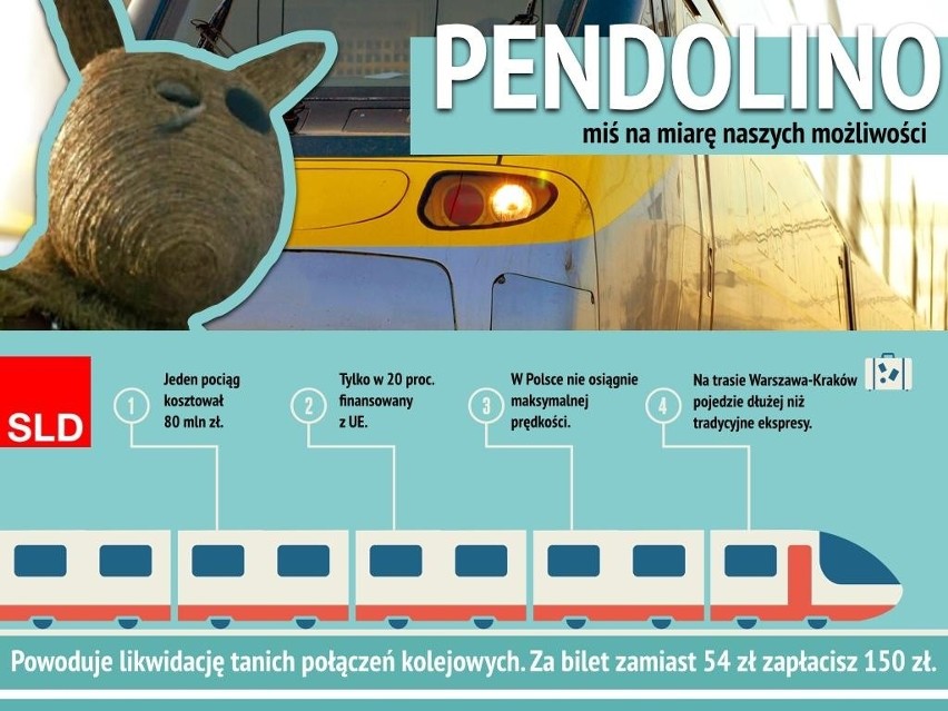 Pociąg Pendolino MEMY, czyli cudowne dziecko polskich torów na wesoło