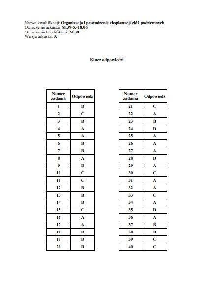 Egzamin zawodowy 2018 - WYNIKI: Oficjalne klucze odpowiedzi...