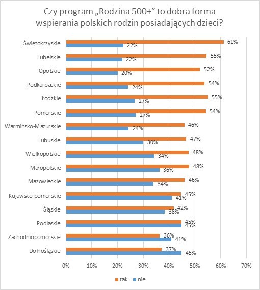 Źródło: Quality Watch dla BIG InfoMonitor