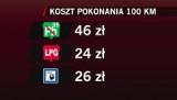 Czy w Polsce sprężony gaz opłaca się kierowcom? [video]