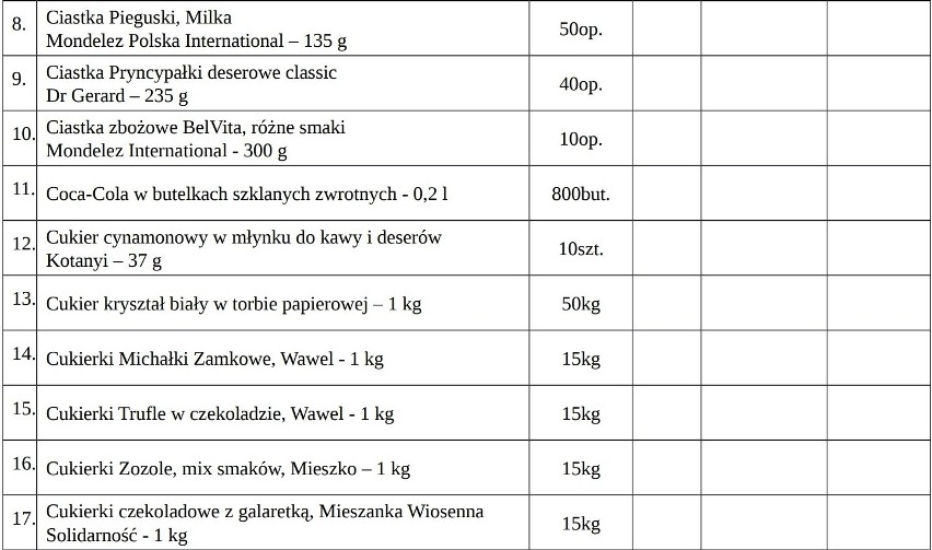 Taki artykuły spożywcze znalazły się w zamówieniu urzędu...