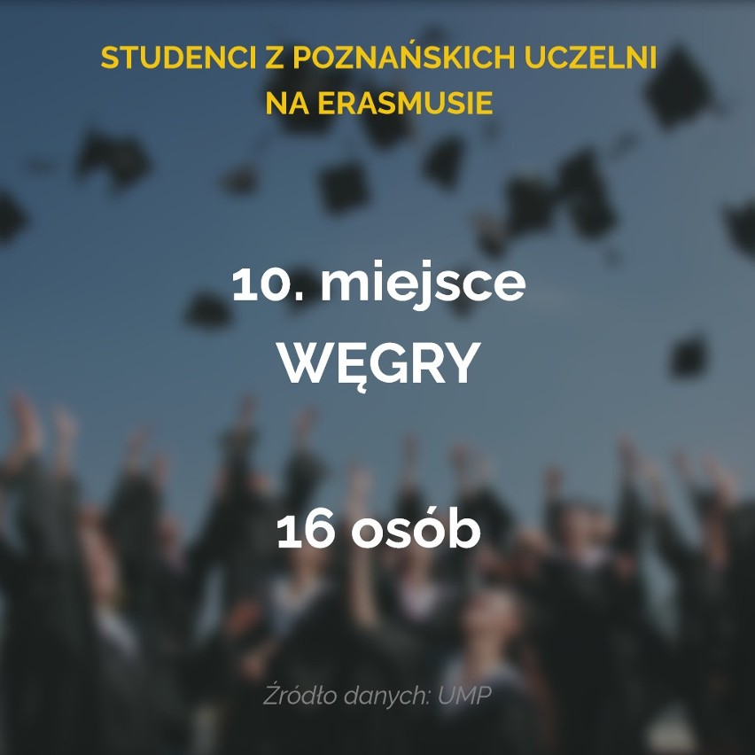 Te kraje najczęściej wybierali studenci poznańskich uczelni...