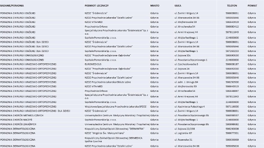 Lista placówek medycznych, które podpisały umowy z Narodowym...