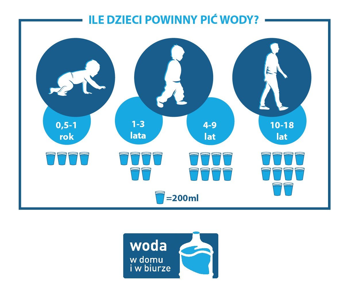 Nasze odwodnione dzieci - jak przekonać je do picia wody? | Echo Dnia