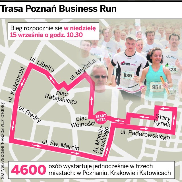 Trasa Poznań Business Run