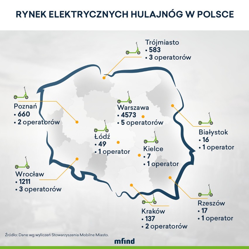 Rośnie liczba wypadków z udziałem użytkowników elektrycznych...