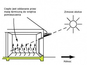 Masa termiczna