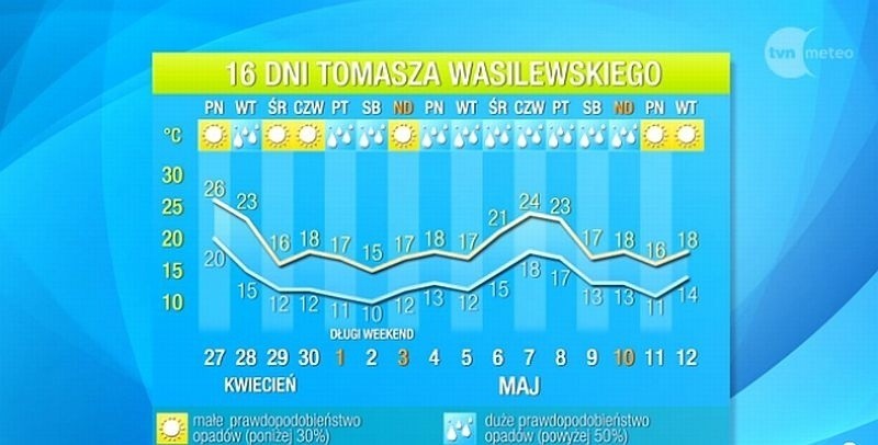 Pogoda w Łodzi. Prognoza na majówkę. Małe szanse na ciepły długi weekend [PROGNOZA SZESNASTODNIOWA]