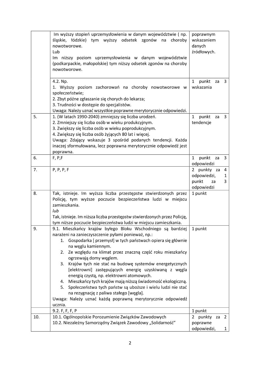 Matura próbna 2022. Wiedza o społeczeństwie (poziom rozszerzony) - ODPOWIEDZI