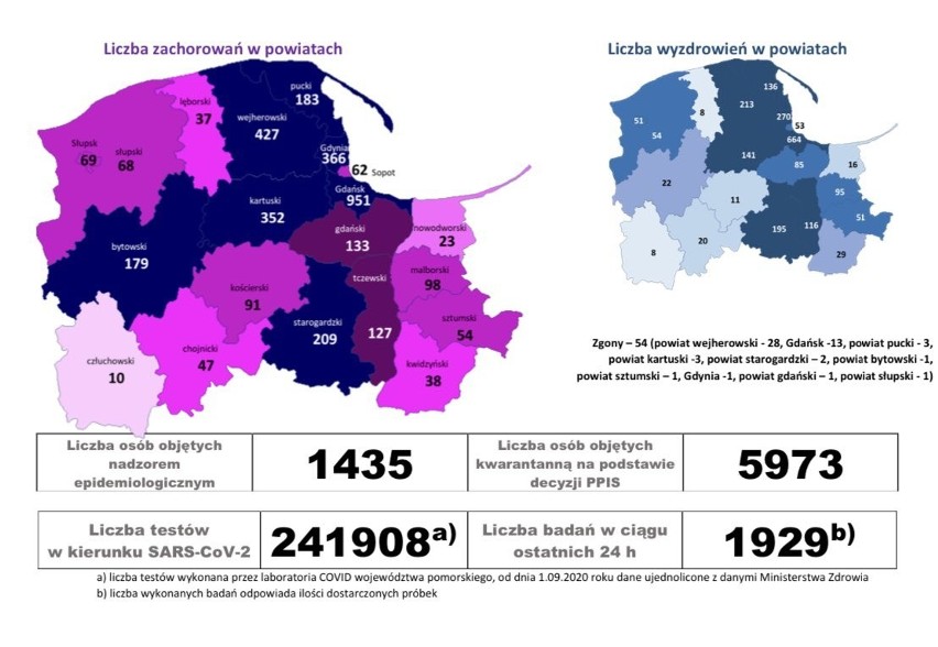 Nowe przypadki koronawirusa w regionie. Zmarł mężczyzna z powiatu bytowskiego