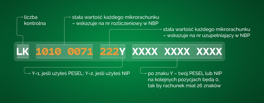 Mikrorachunek podatkowy obowiązuje od 1 stycznia 2020. Kto i do kiedy musi go założyć? 