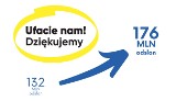 Expressbydgoski.pl ze wzrostem liczby odsłon o 33% rok do roku!