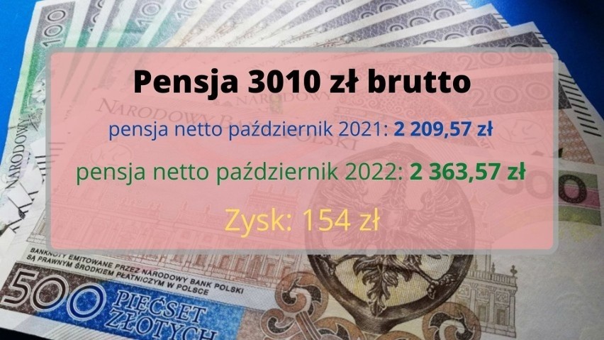 Zmiany podatkowe mają być korzystne dla większości Polaków,...
