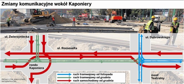 Zmiany komunikacyjne wokół Kaponiery. źródło: Głos Wielkopolski