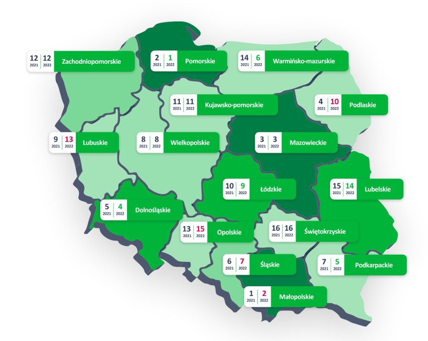 Polskie regiony coraz bardziej eko. Ekspert: wpływ zmian klimatu na gospodarkę i społeczeństwo jest coraz silniej widoczny