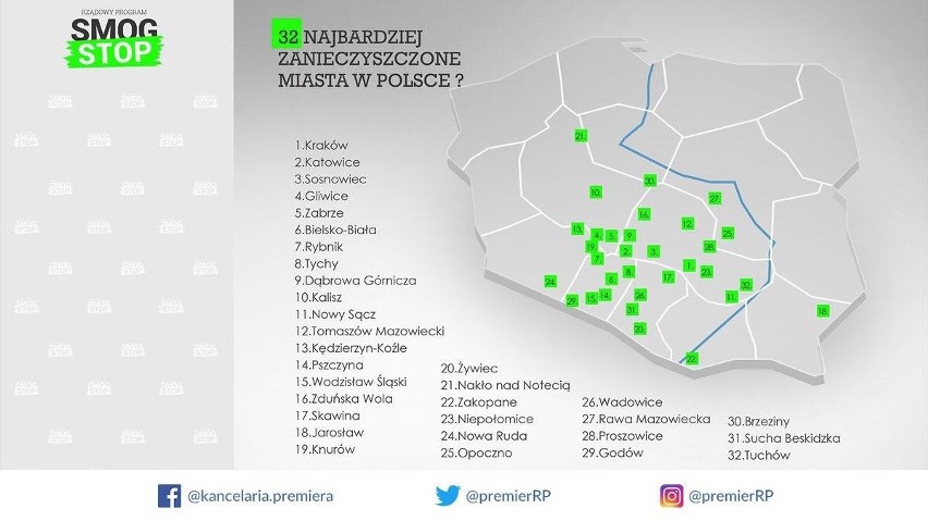 Lista najbardziej zanieczyszczonych miast w Polsce