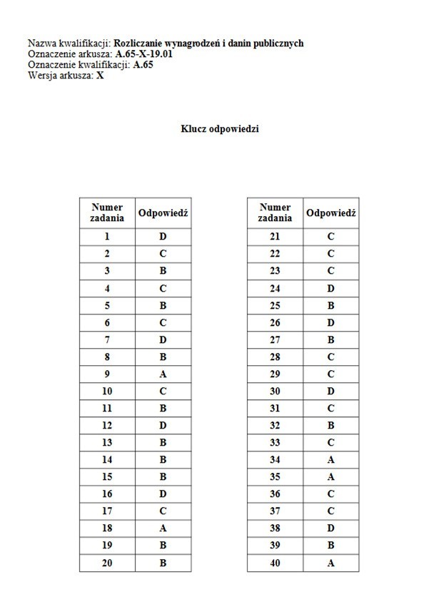 Egzamin zawodowy 2019 CKE: arkusz + klucz odpowiedzi. Wyniki...
