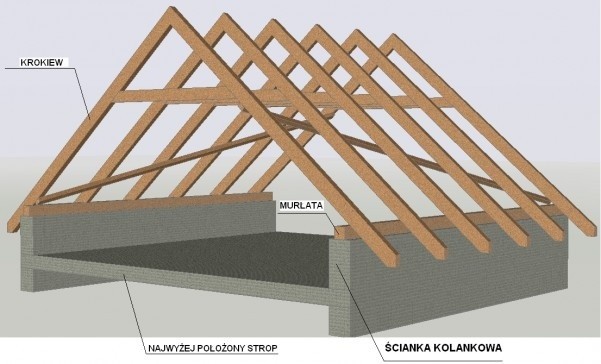 Rys. 1 Przykład oparcia więźby dachowej na ściance...