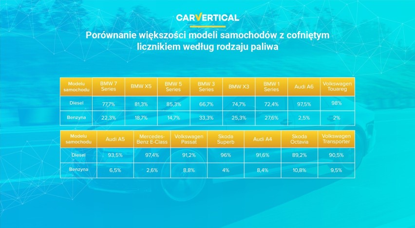 Jeśli chodzi o kupno używanego samochodu, jest to zazwyczaj...