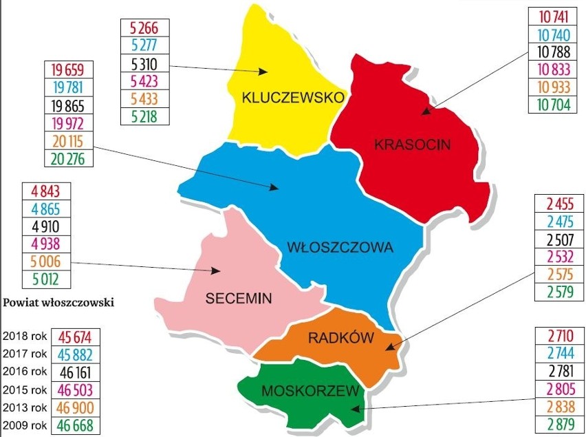 Krasocin jest drugą gminą pod względem wielkości, a zarazem...