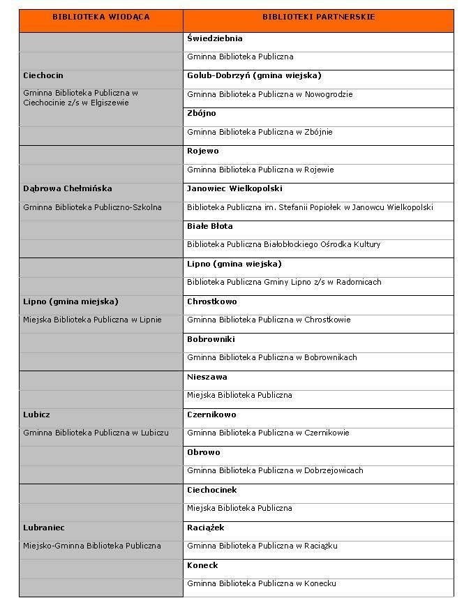 Lista finalistów z woj. kujawsko-pomorskiego cz. II