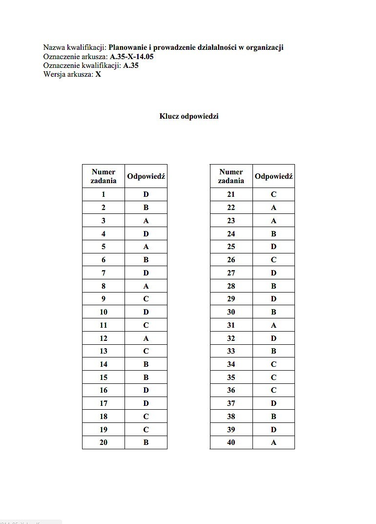 Nowy egzamin zawodowy 2014 [KLUCZE ODPOWIEDZI]. Klucze...