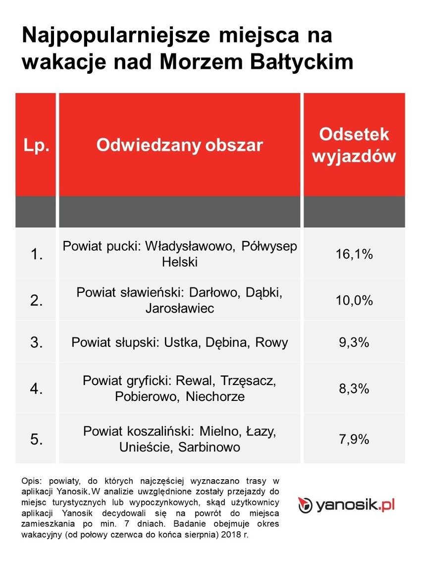 W góry, na Mazury czy nad Morze Bałtyckie? Jaki kierunek...