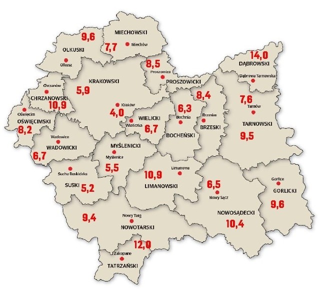 Stopa Bezrobocia W powiatach (w proc.)