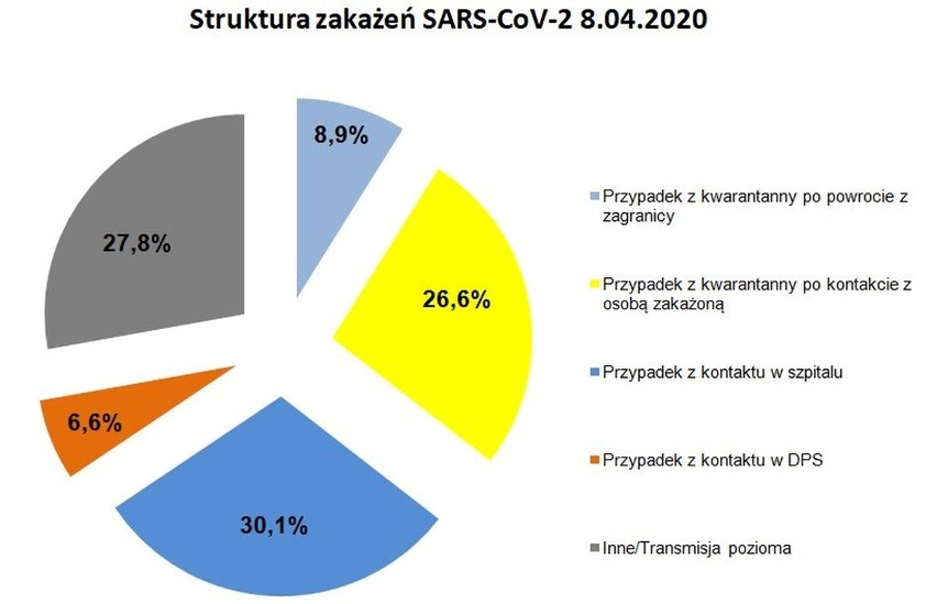 Gdzie ludzie dotychczas zarażali się koronawirusem.