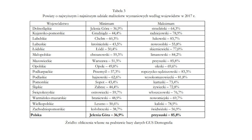 Ślub kościelny odchodzi do lamusa? Coraz mniej ślubów wyznaniowych w Polsce. Mocny spadek w ciągu ostatnich 7 lat [RAPORT + GALERIA]