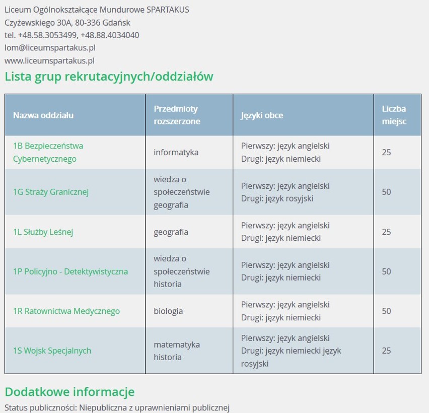 Oferta liceów ogólnokształcących w Gdańsku na rok szkolny 2019/2020 dla absolwentów gimnazjów. Profile klas w gdańskich LO