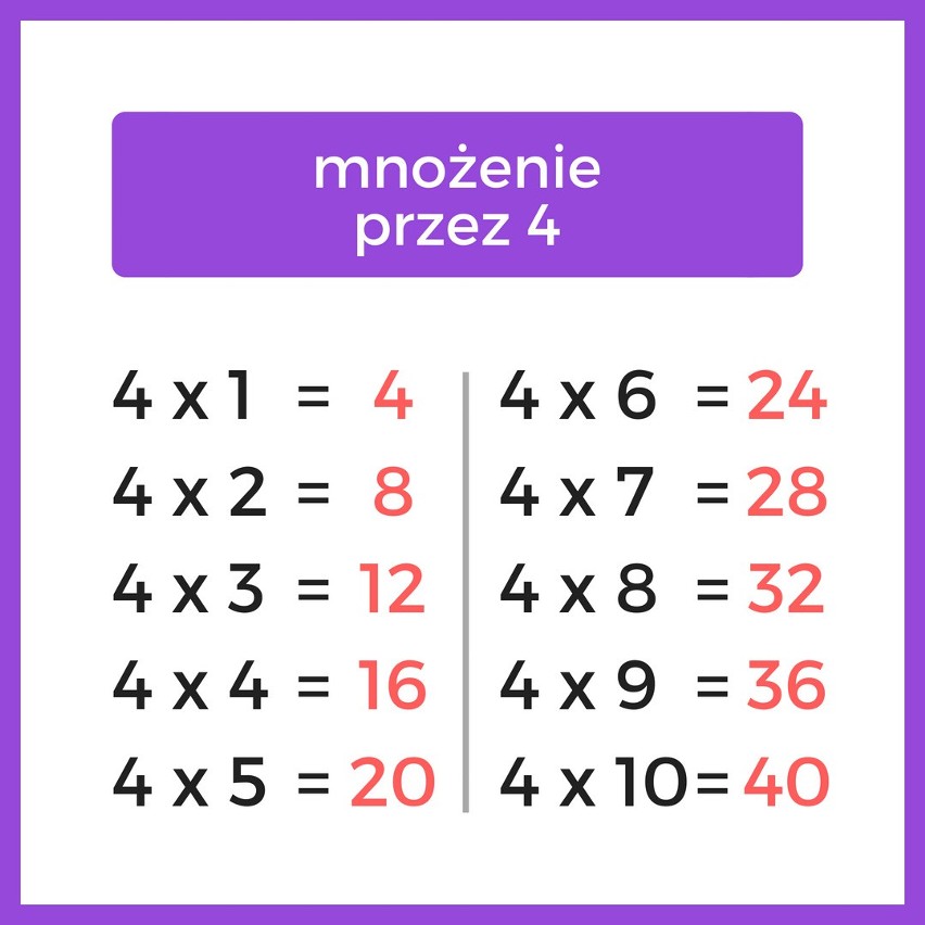 Tabliczka mnożenia online do druku. Jak się jej nauczyć? Wzory z tabliczką mnożenia do 100