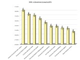 Po prawo jazdy do Szczecinka. Ranking szkół nauki jazdy