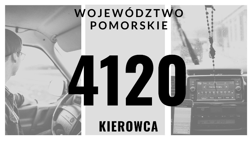 Zarobki na Pomorzu. Ile wynosiło średnie wynagrodzenie w Gdańsku i woj. pomorskim w 2018? Sprawdźcie pensje w tych zawodach! RAPORT