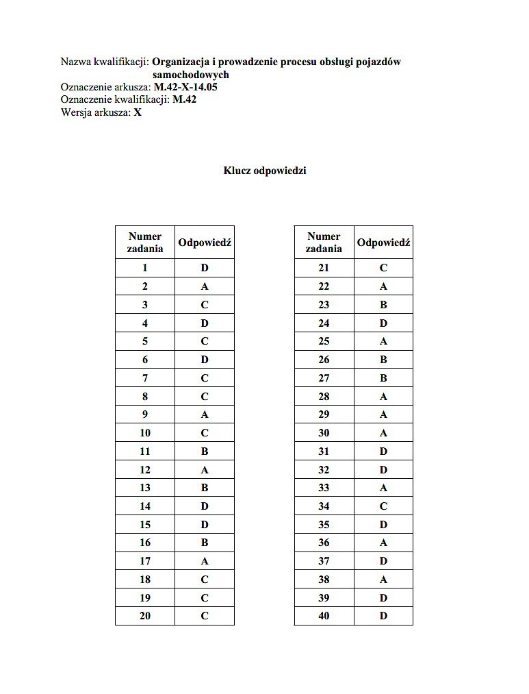 Nowy egzamin zawodowy 2014 [KLUCZE ODPOWIEDZI]. Klucze...