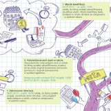 Gimnazjum 2015: Ruszył elektroniczny nabór do szkół średnich [PORADNIK KANDYDATA PDF]