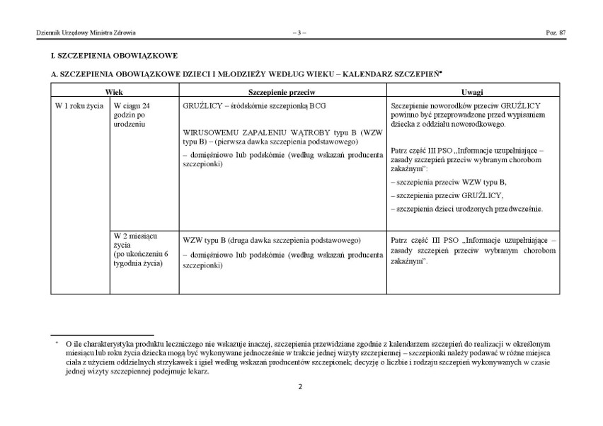 Kalendarz szczepień obowiązkowych w 2020 roku. Jakie są szczepienia obowiązkowe w Polsce? Zmiany w programie szczepień ogłoszonym przez GIS