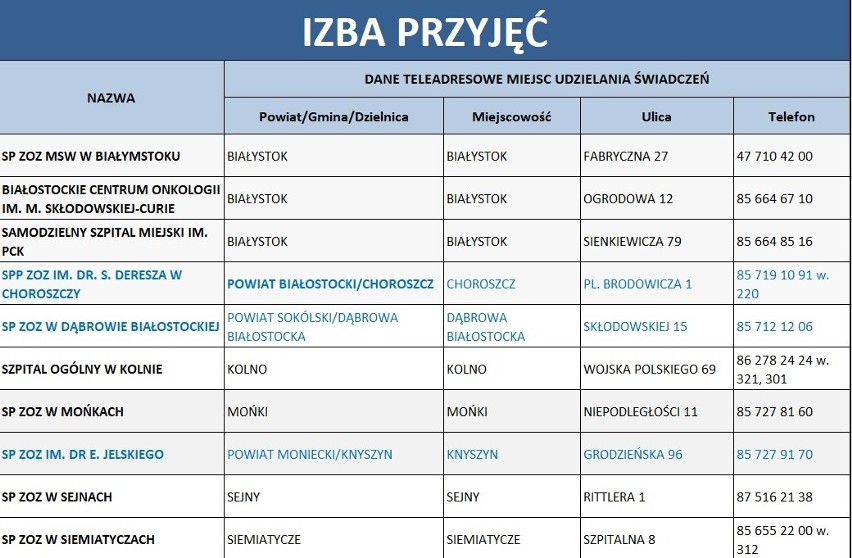 Gdzie leczyć się na Wielkanoc? Adresy i telefony miejsc, gdzie znajdziesz pomoc!