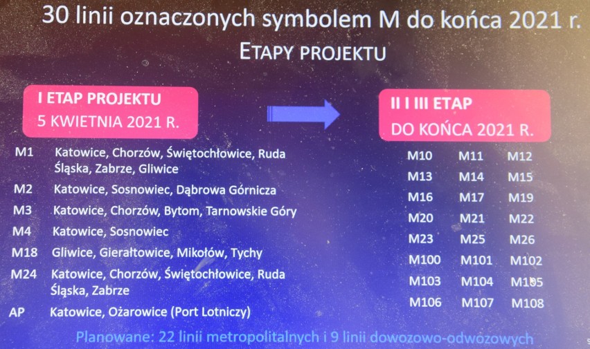 Metrolinie. Nowe linie autobusowe na Śląsku i w Zagłębiu będą od kwietnia. Są nowości, ale i trasy znane od lat