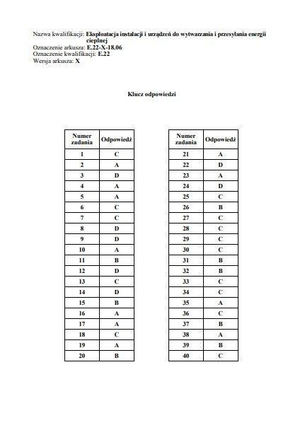 Egzamin zawodowy 2018 - WYNIKI: Oficjalne klucze odpowiedzi...