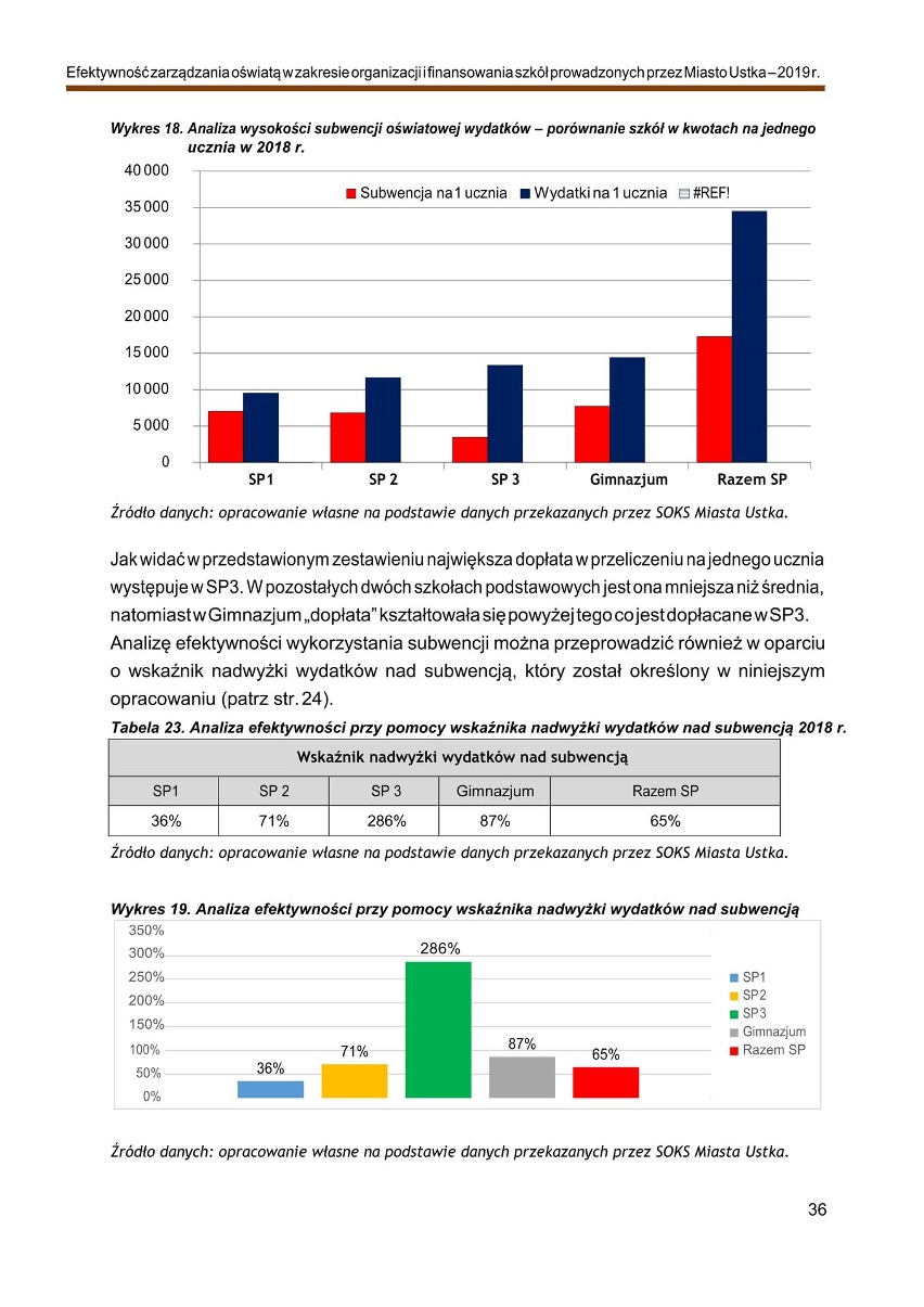 W Ustce szykuje się rewolucja oświatowa. Szkoła podstawowa nr 3 przestanie istnieć?