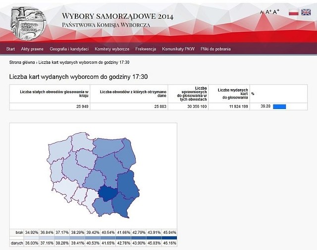 Tak od niedzieli, 16 listopada 2014 roku, wygląda serwis wyborczy PKW.