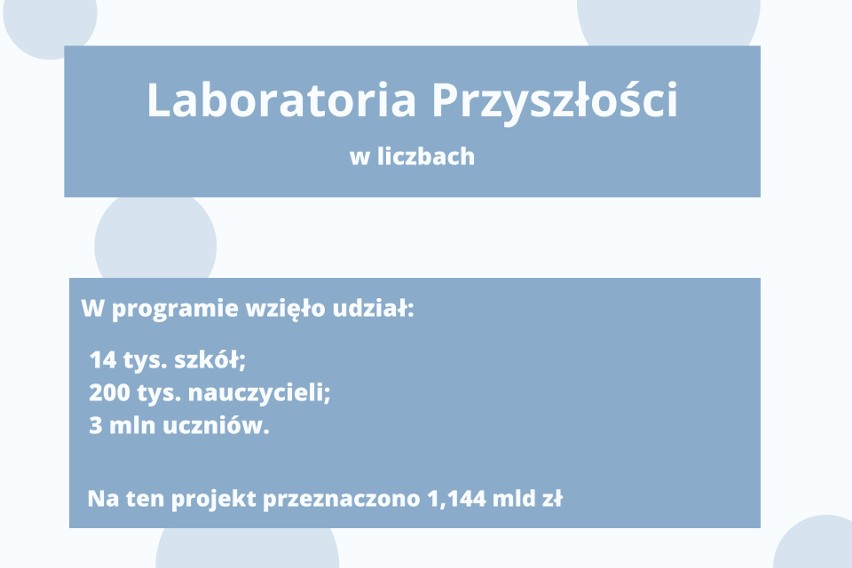 Przewiń i zobacz zdjęcia z uczestnictwa szkół w tym...