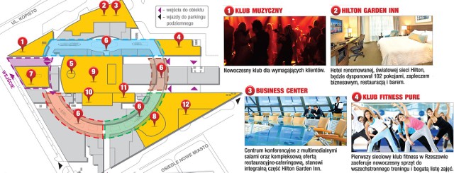 Pozostałą przestrzeń zajmuje powierzchnia handlowa. W MH znajdą się m.in. sklepy znanych marek takich jak: Zara, Pull & Bear, Bershka, Stradivarius, Massimo Dutti, Oysho, H&M, CCC, Ochnik, Mohito, House, Reserved, Cropp Town.