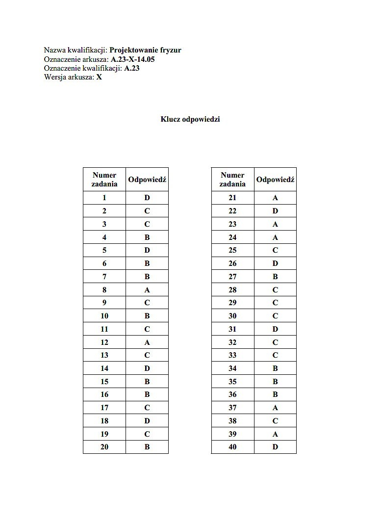 Nowy egzamin zawodowy 2014 [KLUCZE ODPOWIEDZI]. Klucze...