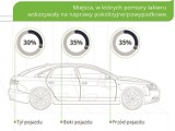 Wypadkowa przeszłość, cofnięty licznik - co ukrywają sprzedawcy aut używanych?