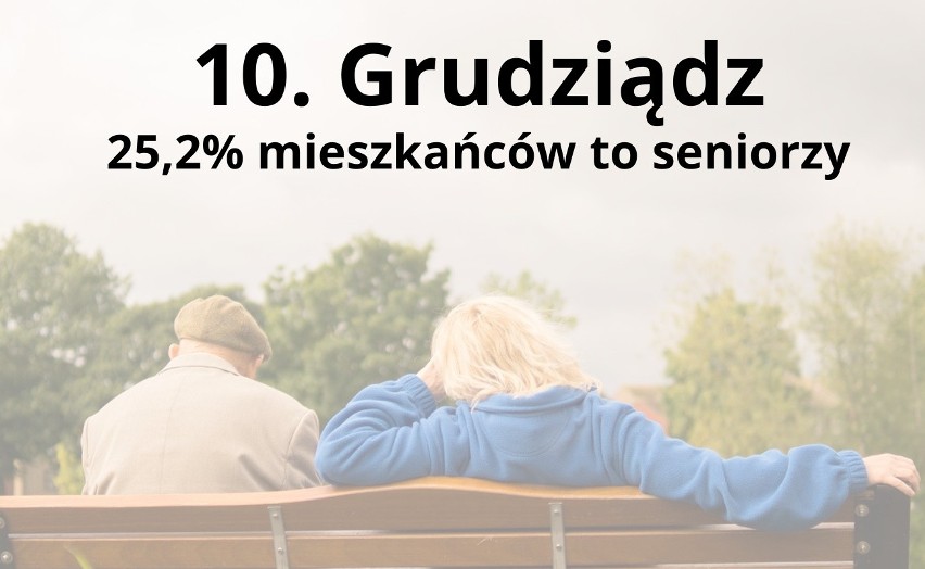 10. Grudziądz...