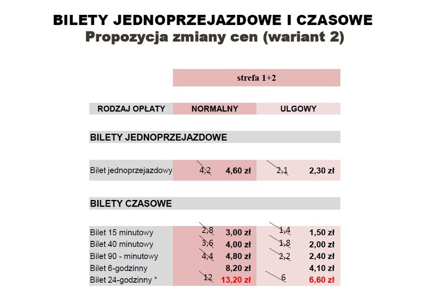 Za przejazdy po Lublinie zapłacimy więcej. Od lipca nowe ceny biletów komunikacji miejskiej